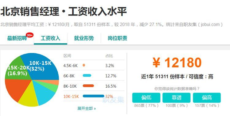 北京工人做什么赚钱快？深度解析与案例分享