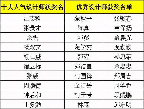 打造梦想家居，装修品牌材料清单表指南