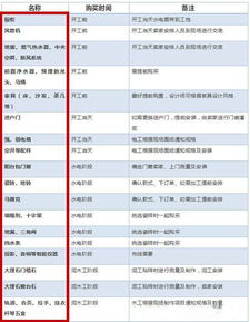 打造梦想家居，装修品牌材料清单表指南