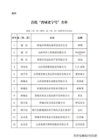 晋城高端家居品牌概览