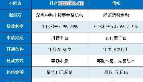揭秘抖音月付提现，不分期，上证信真的靠谱吗？