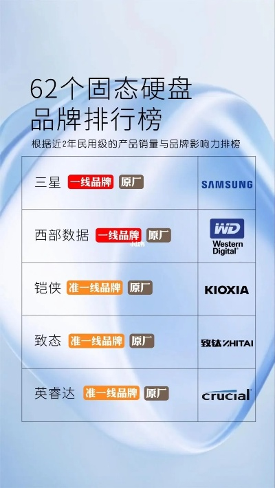 硬盘品牌大盘点