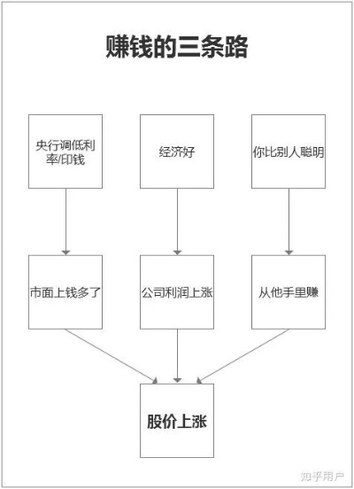 在外面可以做什么活赚钱，多种途径与案例解析