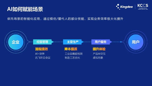 利用数据赚钱，探索数据驱动业务的无限可能（图片详解）