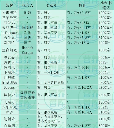 母婴营养品新品牌大全