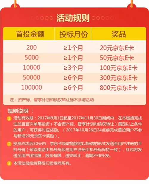 羊小咩便荔卡套现，资金到账时间揭秘！