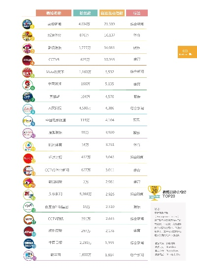 微博最受欢迎母婴店品牌榜单揭晓