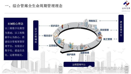淮安智慧管廊供应商一览，探索智慧管廊的新领域