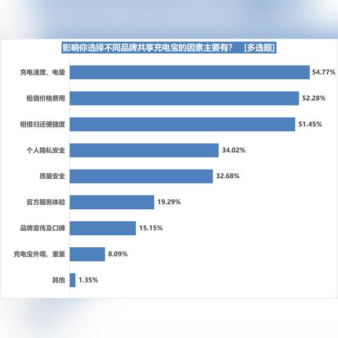 餐饮品牌涨价的巧妙策略与实用技巧