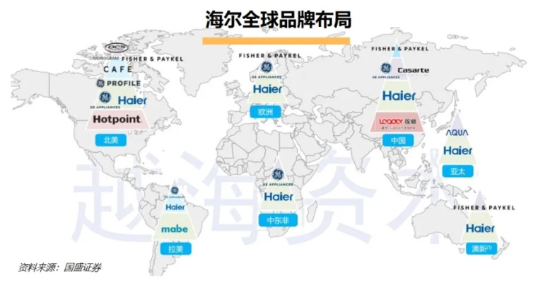 国外家电品牌贴牌的全球格局与案例分析