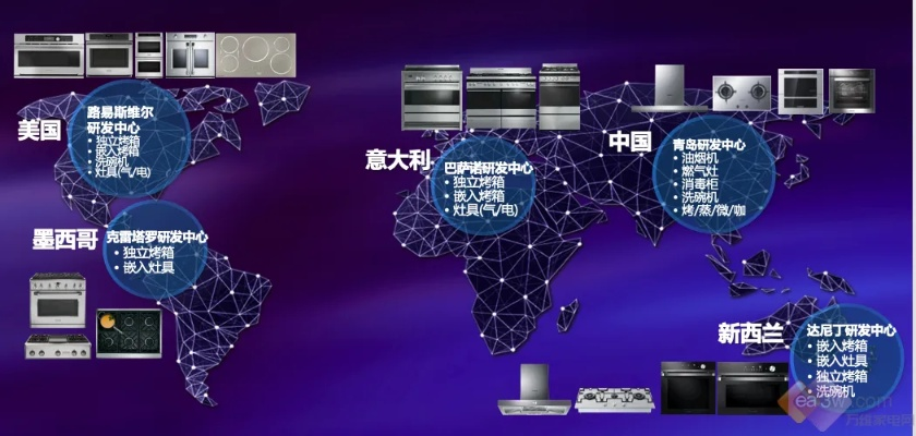 国外家电品牌贴牌的全球格局与案例分析