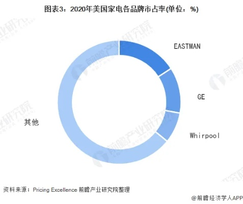 国外家电品牌贴牌的全球格局与案例分析