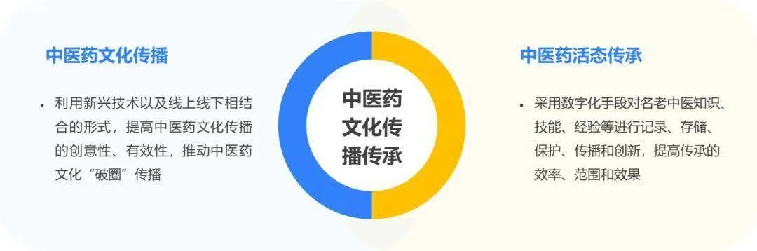 中医药品牌传递，传承与创新的交响曲
