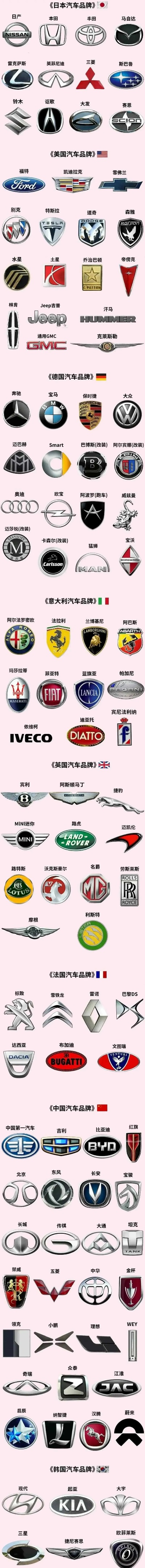 全球汽车品牌大比拼