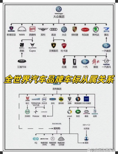 全球汽车品牌大比拼