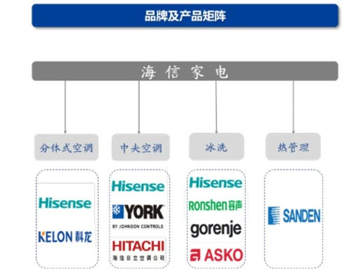 海信旗下高端家电品牌概览