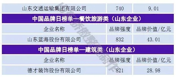 山东品牌家居价格概览与案例解析