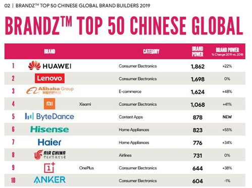 中国家电品牌收购概览