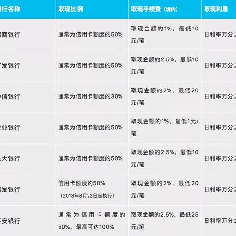 怎么看信用卡的提现额度—一篇文章带你轻松了解