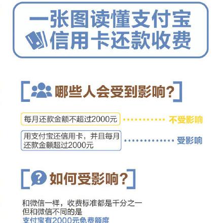 怎么看信用卡的提现额度—一篇文章带你轻松了解