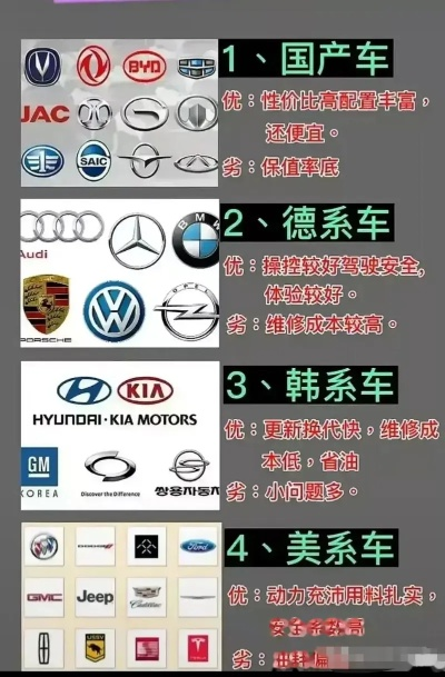 汽车合资品牌大盘点