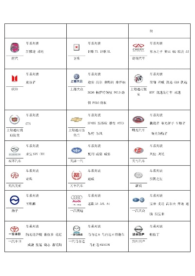 汽车合资品牌大盘点