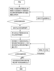 转转分期套出来怎么弄出来的钱？详解流程与案例