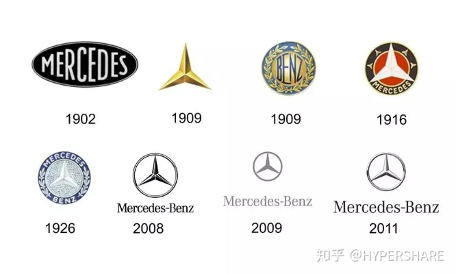 奔驰汽车品牌的历史与成就
