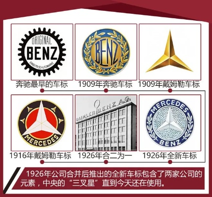奔驰汽车品牌的历史与成就
