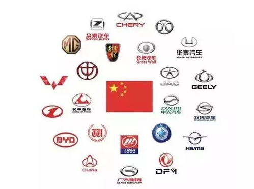 汽车品牌系概览