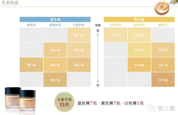 探索平价又好用的化妆品牌