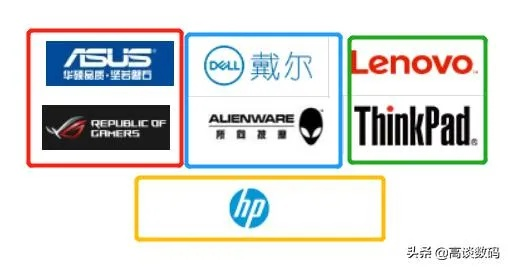 探索电脑品牌，user是什么电脑品牌