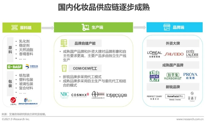 揭秘化妆品国际品牌批发的奥秘