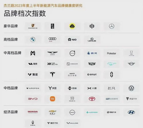 美国汽车品牌一览