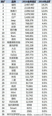 美国汽车品牌一览