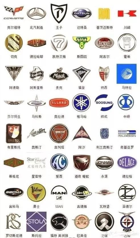 汽车品牌与标志大全