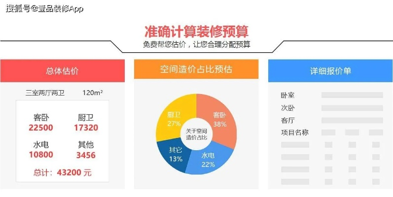 装修品牌选择指南，全面对比与案例分析