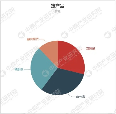 做什么纸业最赚钱女孩多？揭秘行业秘密与成功案例！