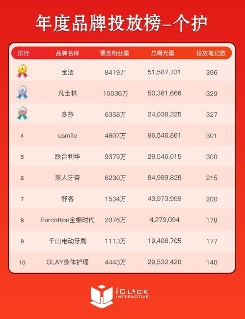 黑龙江母婴品牌排行榜全解析