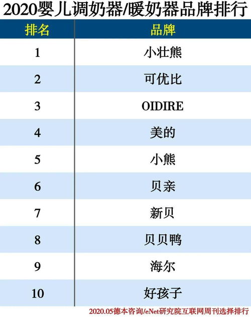 黑龙江母婴品牌排行榜全解析