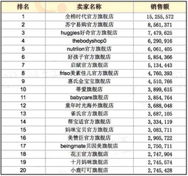 黑龙江母婴品牌排行榜全解析