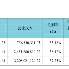 疫情期间家电品牌崛起记