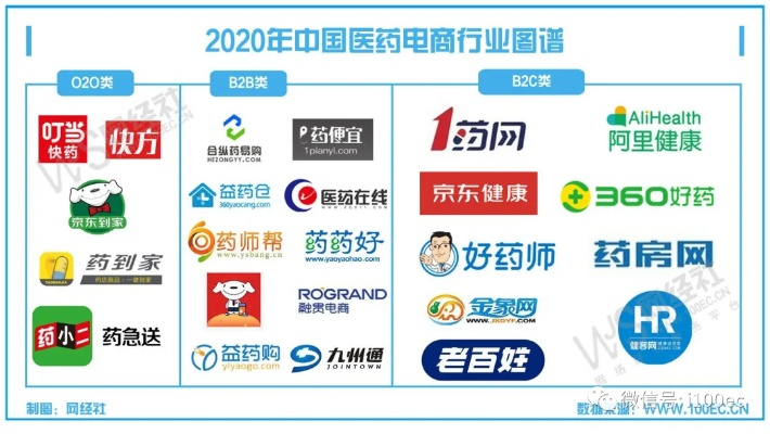打造个性化医药品牌网名的艺术