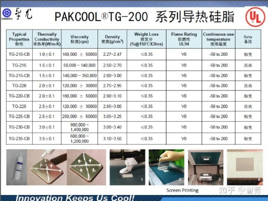 散热硅脂品牌大比拼，选购指南