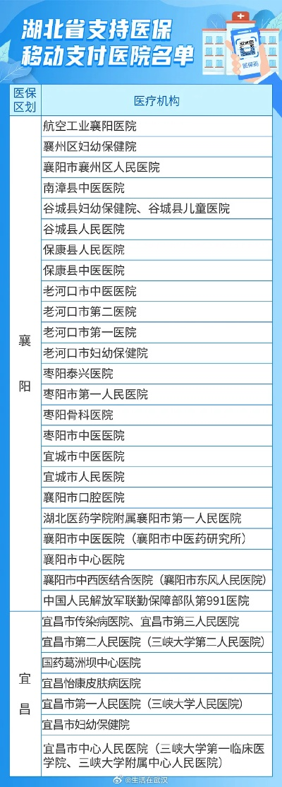 武汉医保取现联系电话号码及相关解读