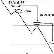 没有位置做什么生意好赚钱—探索与案例分析