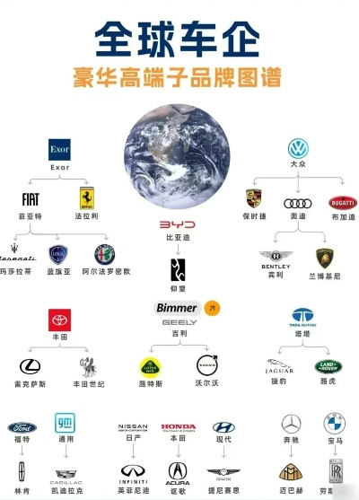 全球汽车品牌大比拼