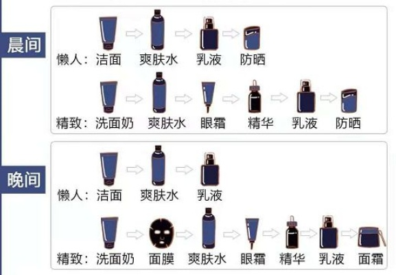 男生化妆品品牌科普