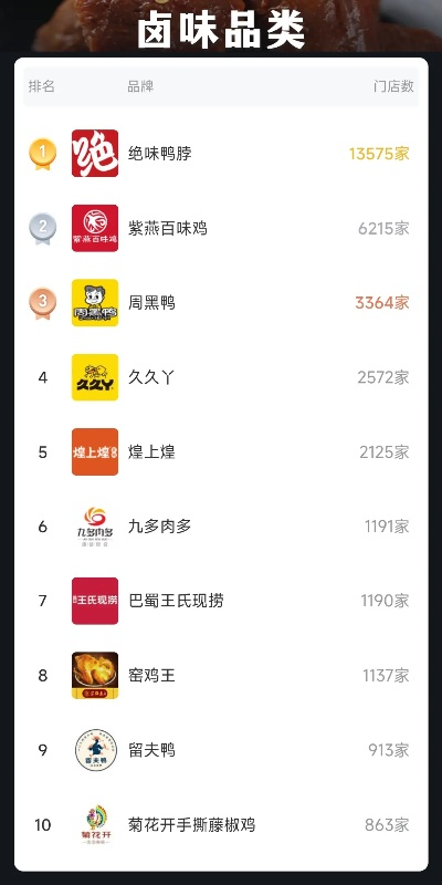 餐饮品牌加盟连锁排行
