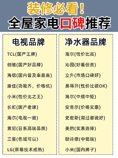 家电口碑品牌推荐指南
